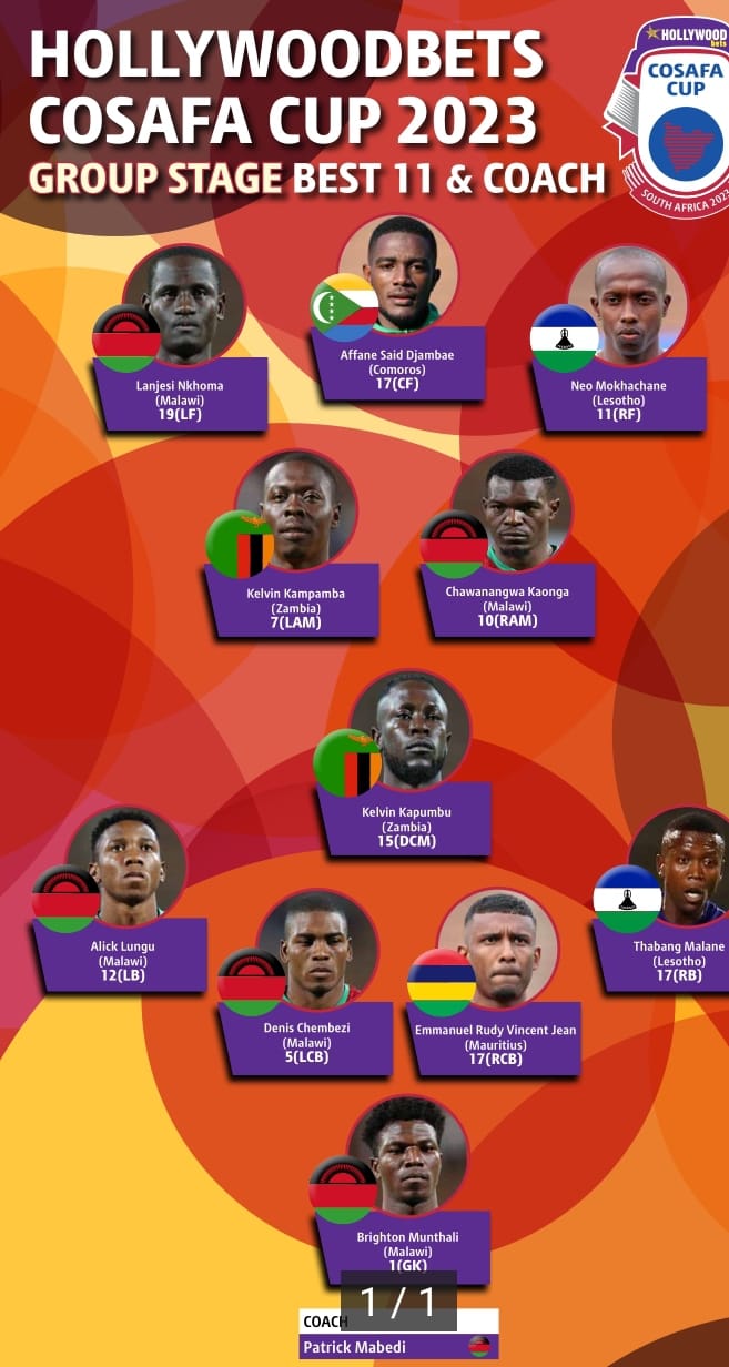 Five Flames players selected in 2023 Hollywoodbets Cosafa best 11…Coach Mabedi also selected